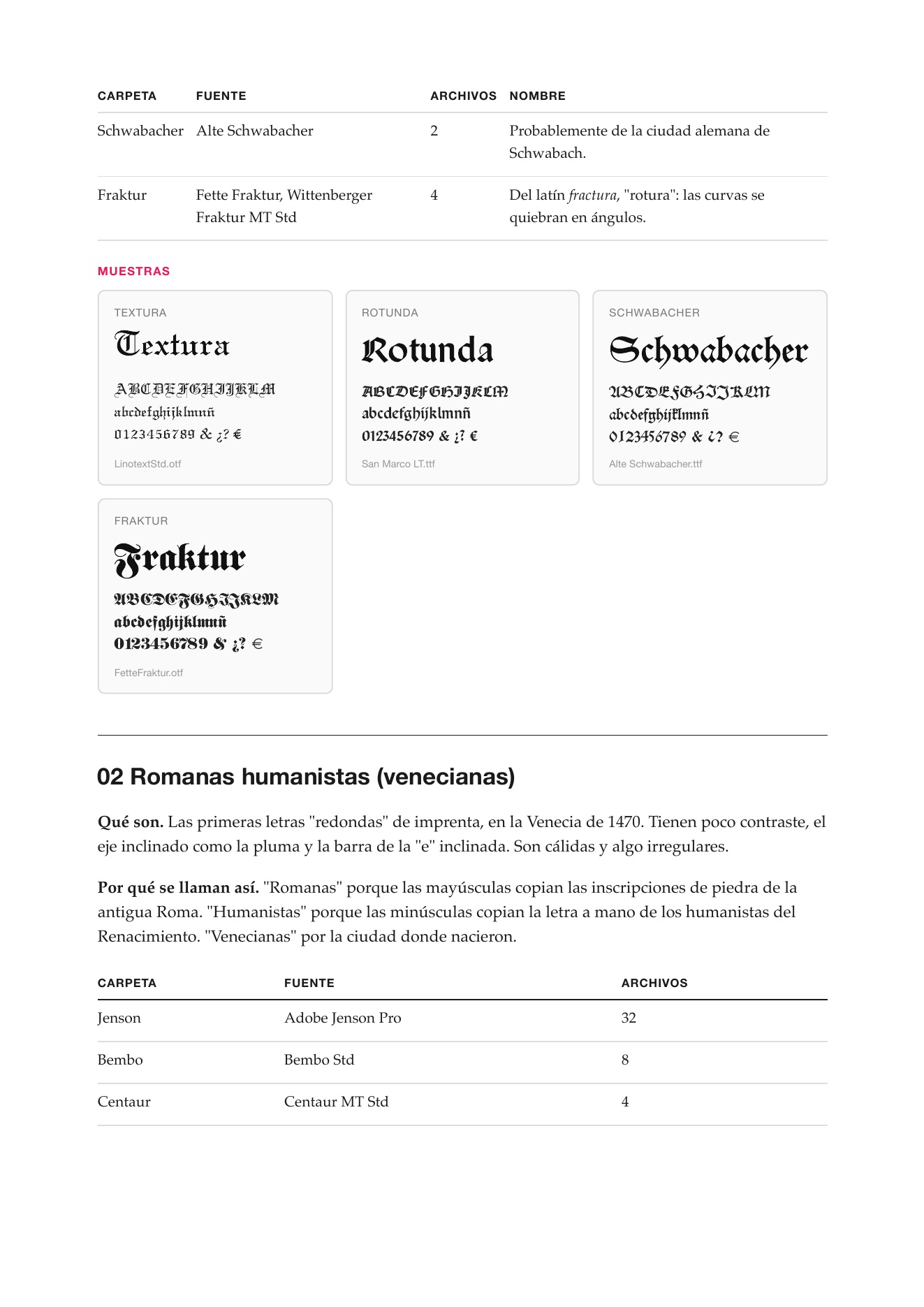 Muestras de las tipografías góticas: Textura, Rotunda, Schwabacher y Fraktur